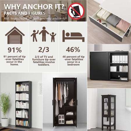 Baby Proofing Furniture Anchors, Bookcase Safety Anchor