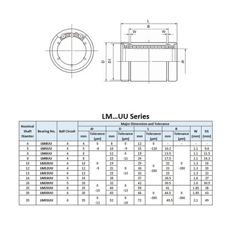 Linear Ball Bearings LM25UU Inside Diameter 25 mm Outside Diameter 40 mm Length 59 mm Package of 2 