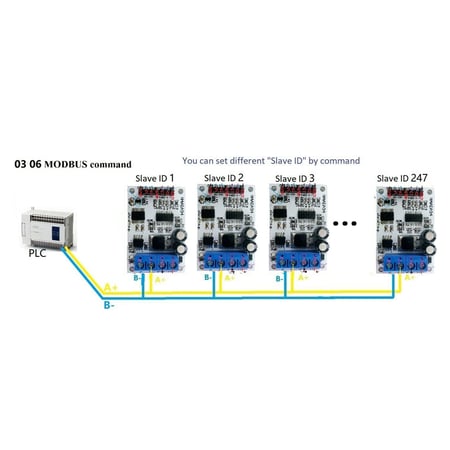 Modbus RTU 4-20MA RS485 Voltage Current Analog Acquisition Module 9V 12V 24V