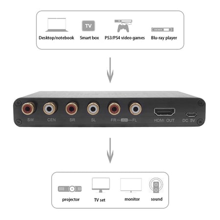 usb dolby 5.1