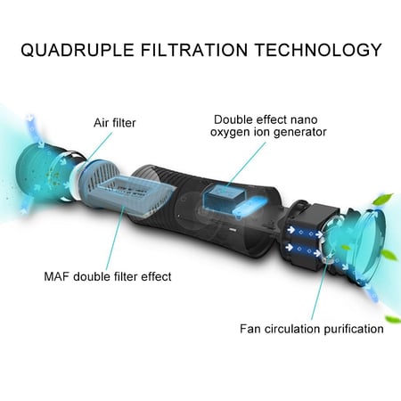 Nano ion air purifier
