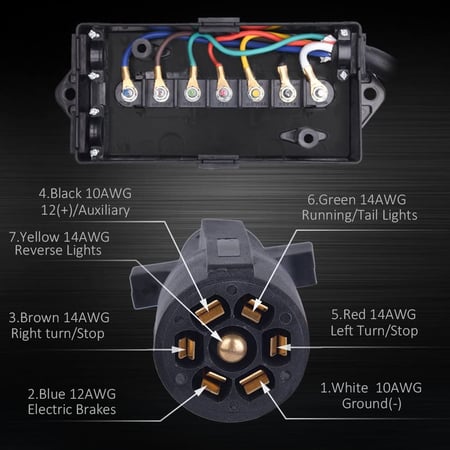 how to install a 7 way trailer connector - Wiring Diagram and Schematics