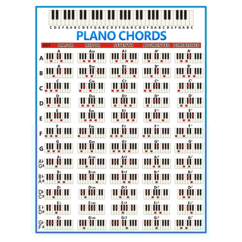Piano Chords Chart Key Music Graphic Exercise Poster Stave Piano Chord Practice Chart Key Beginner Piano Fingering Chart Big Size Buy Piano Chords Chart Key Music Graphic Exercise Poster Stave Piano