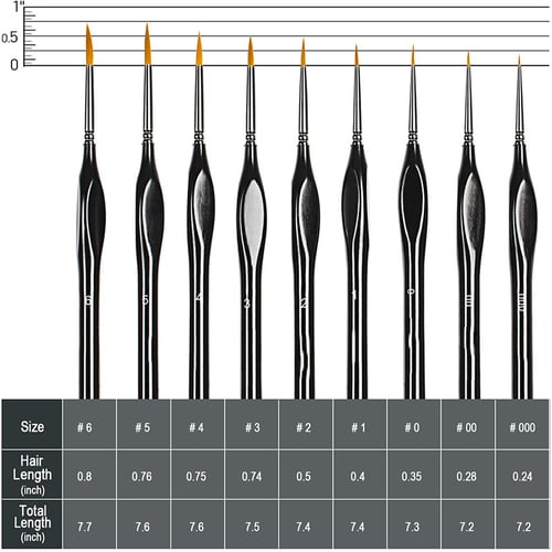 Paint Brush Set Miniature Brushes Painting Kit Ergonomic Triangular Handle Paint Brush Set Miniature Brushes Painting Kit Ergonomic Triangular Handle