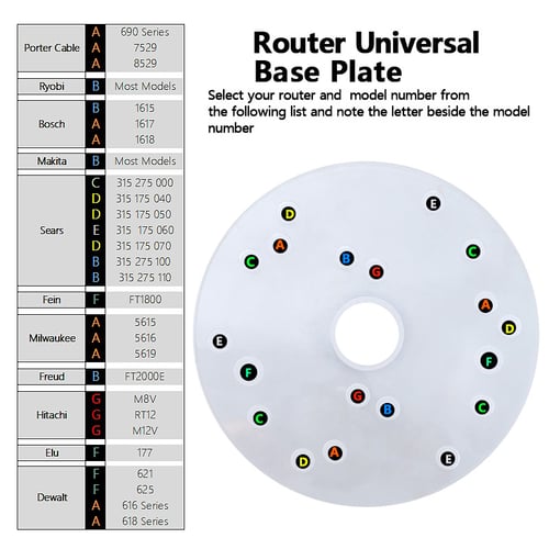 Universal Router Base Plate with Centering Pin for Freud FT2000E Router 