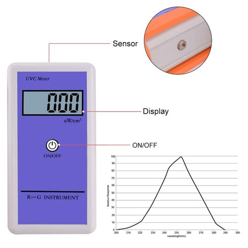 UVC Light Meters 220-280NM UV Radiation Reptile Illuminance Detector Radiometers 