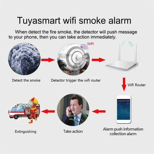 Smoke Detector Alarm Fire Protection Smokehouse Smart Home Security System WIFI 