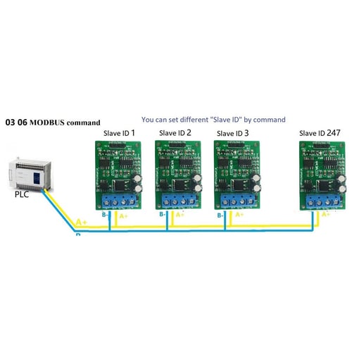 DC 12V 2CH DAC 0‑5V 0‑10V PWM to Voltage Analog Converter RS485 RTU Board