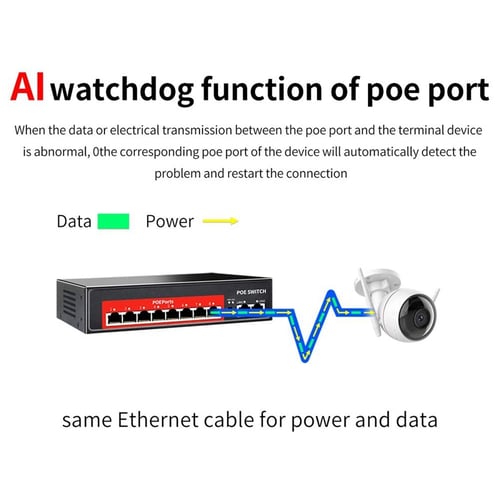 IEEE802.3at/af 10+2 Ports 48V 140W PoE Ethernet Switch 6 8 CH for IP Camera NVR 