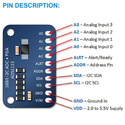 analog to digital converter board analog to digital converter board
