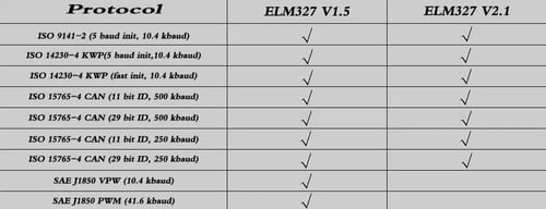 elm327 bluetooth driver windows 10