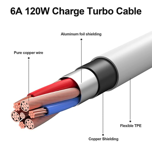 Acheter Chargeur Turbo à Charge rapide 33w, pour téléphone Xiaomi 11 12 13  Source 6A, câble USB C, POCO X5 X3 Pro F3 M3 Redmi Note 9 10 11 12 11s