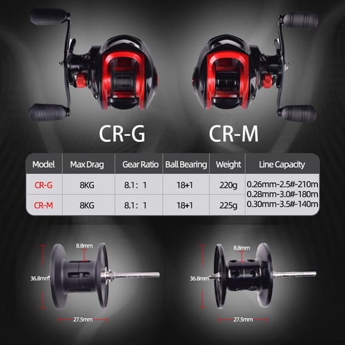  Baitcasting Fishing Reel 8.1:1 Gear Ratio High Speed 18+1BB  8KG Max Drag Magnetic Brake Fishing Wheel Fishing Tackle Accessories (Use  Mode : Left Hand) (Left Hand) : Sports & Outdoors