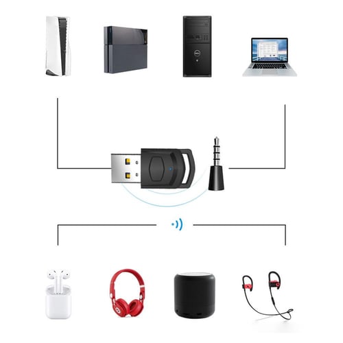 Ps4 hotsell headphone dongle