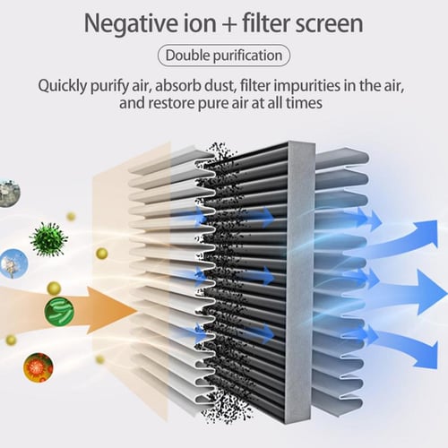 Negative ion store purification