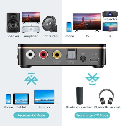 KUULAA 2in1 Bluetooth 5.0 Receiver Transmitter FM Stereo AUX 3.5mm