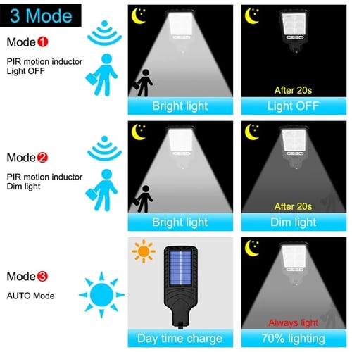 106 LED Solar Power Wall Light 7000K PIR Motion Sensor Garden Security Outdoor