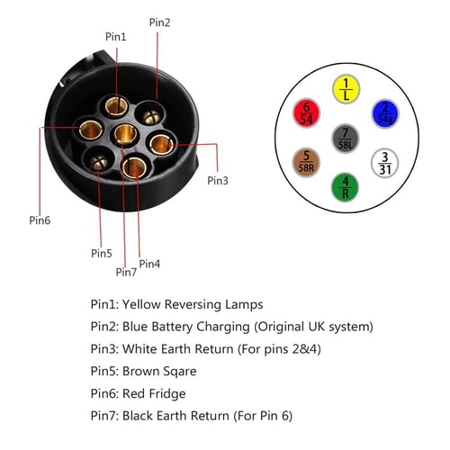 13 Pin Wiring Diagram Caravan - Wiring Digital and Schematic