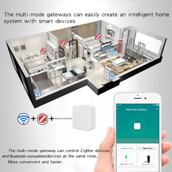 Wireless Dedicated Smart Gateway Convenient Easy Set-up Gateway - buy ...